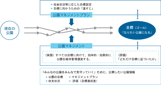 マネジメントフロー