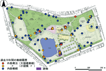 施設修繕履歴図(架空)