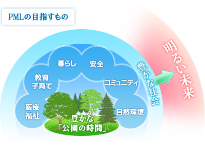 PMLの目指すもの